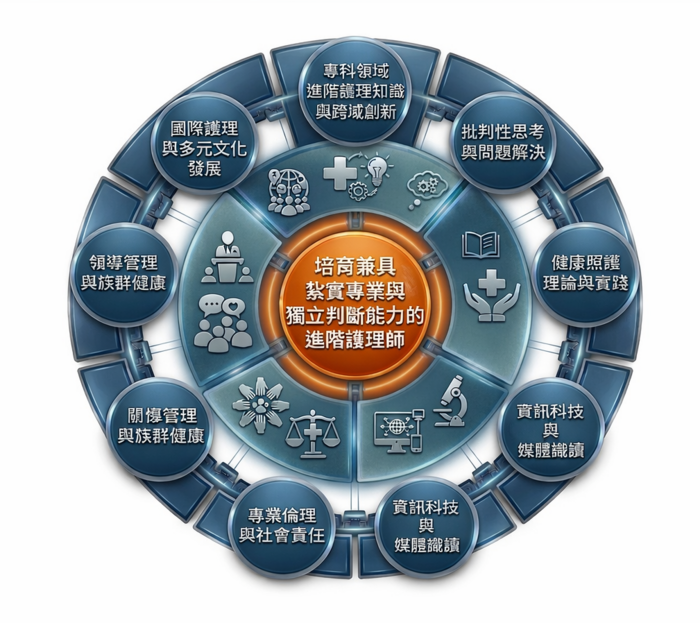 教育目標與核心能力